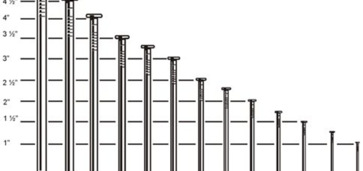 Pneumatic Tools
